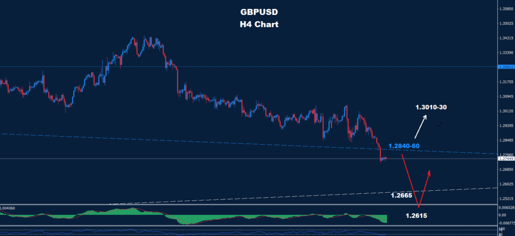 GBP/USD – 13.11.2024