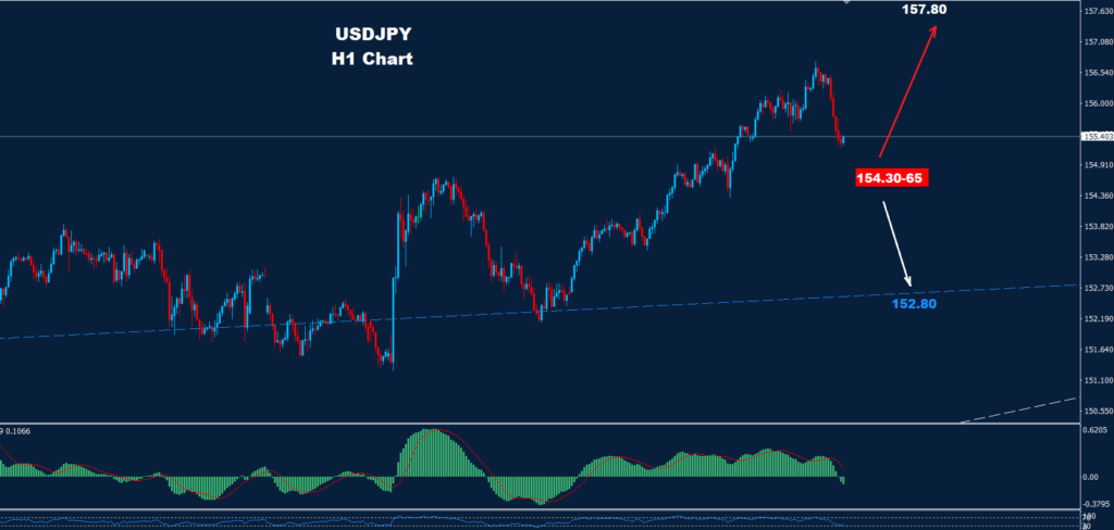 USD/JPY – 15.11.2024