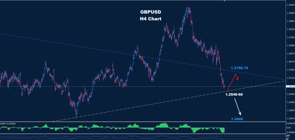GBP/USD – 18.11.2024
