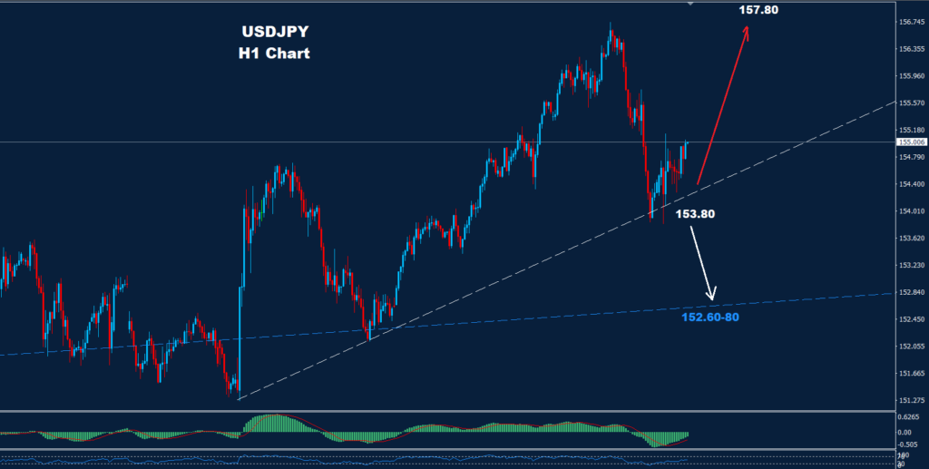 USD/JPY – 18.11.2024