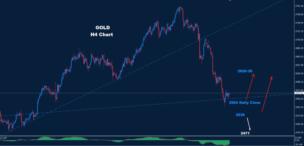 Gold – 18.11.2024