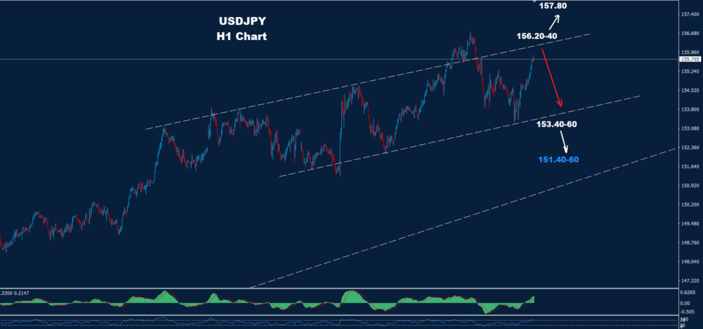 USD/JPY – 20.11.2024