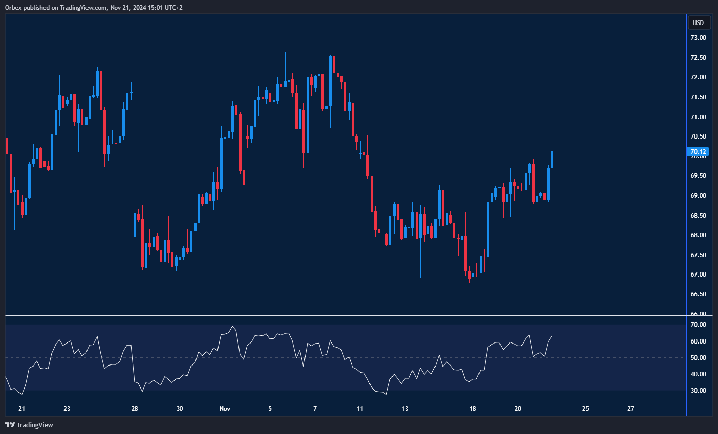 تحرك الدولار الأسترالي بالقرب من أدنى مستوياته الأخيرة، مع محاولة المشترين استعادة السيطرة.