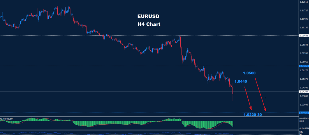 EUR/USD – 22.11.2024