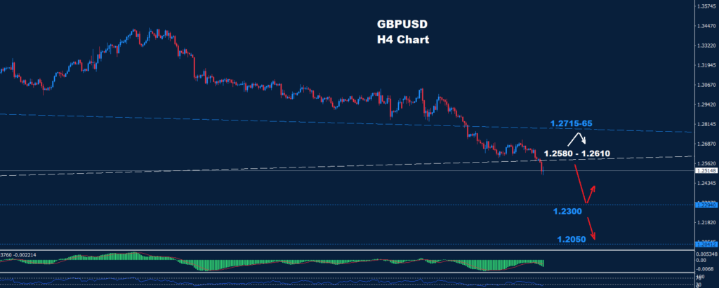 GBP/USD – 22.11.2024