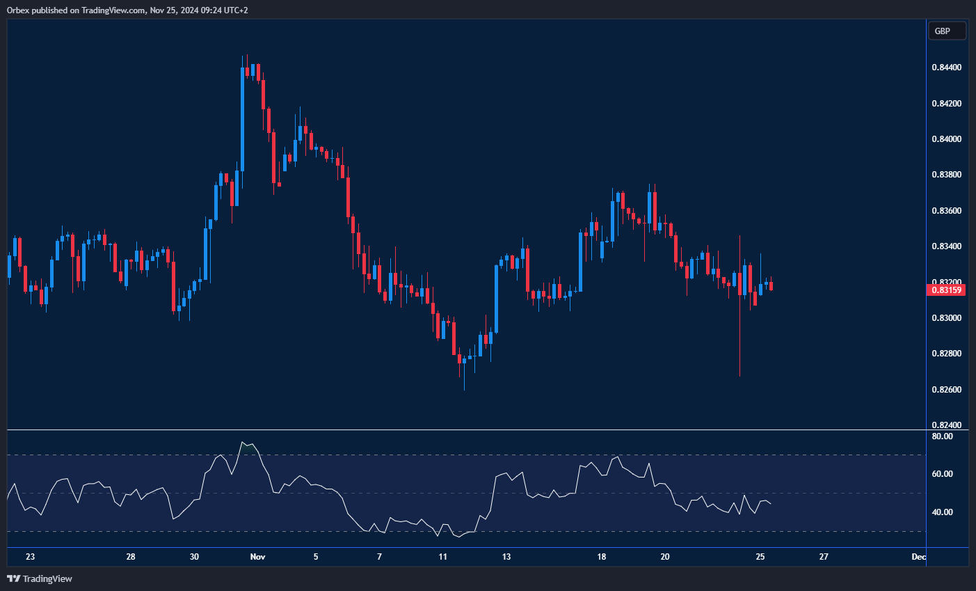 اليورو يبحث عن الدعم