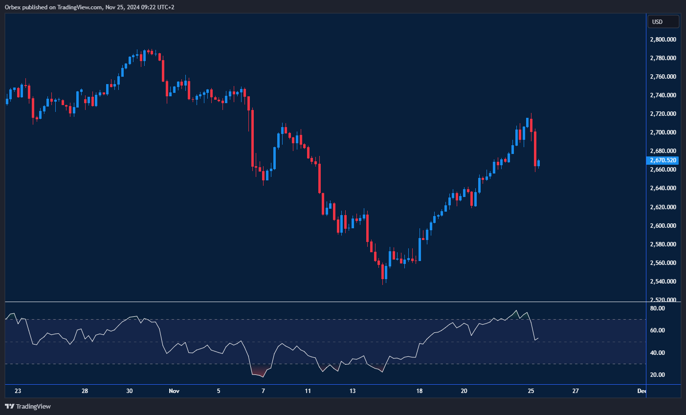 تراجع أسعار الذهب
