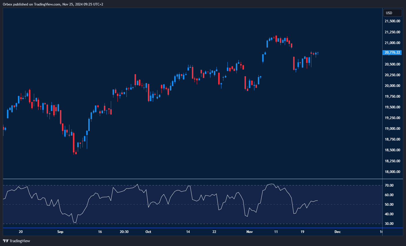 مؤشر ناسداك 100 يختبر مستوى المقاومة