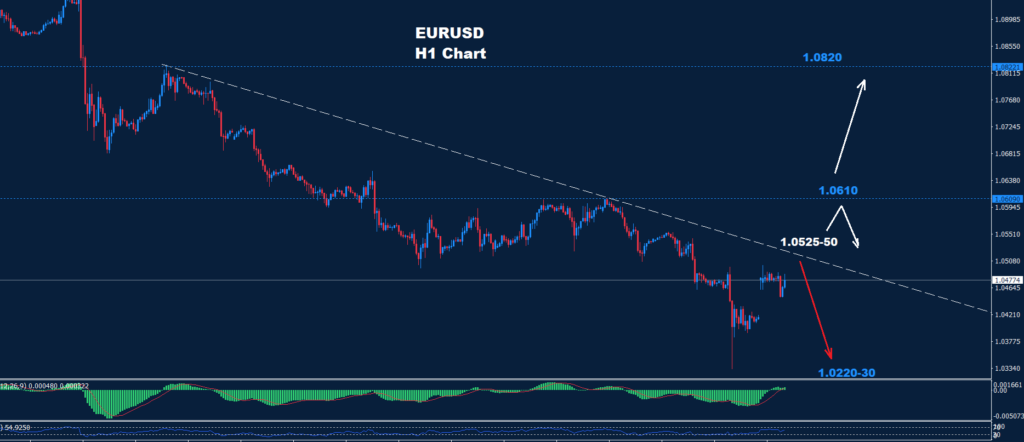 EUR/USD – 26.11.2024
