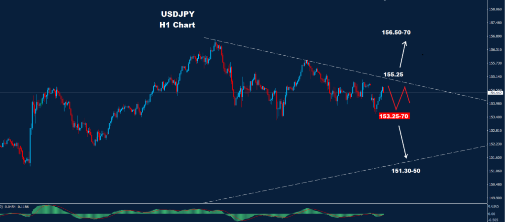 USD/JPY – 26.11.2024