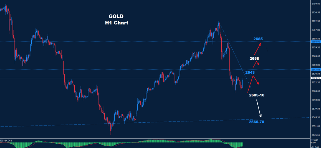 Gold – 26.11.2024