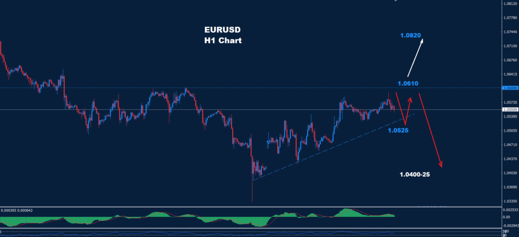 EUR/USD – 29.11.2024