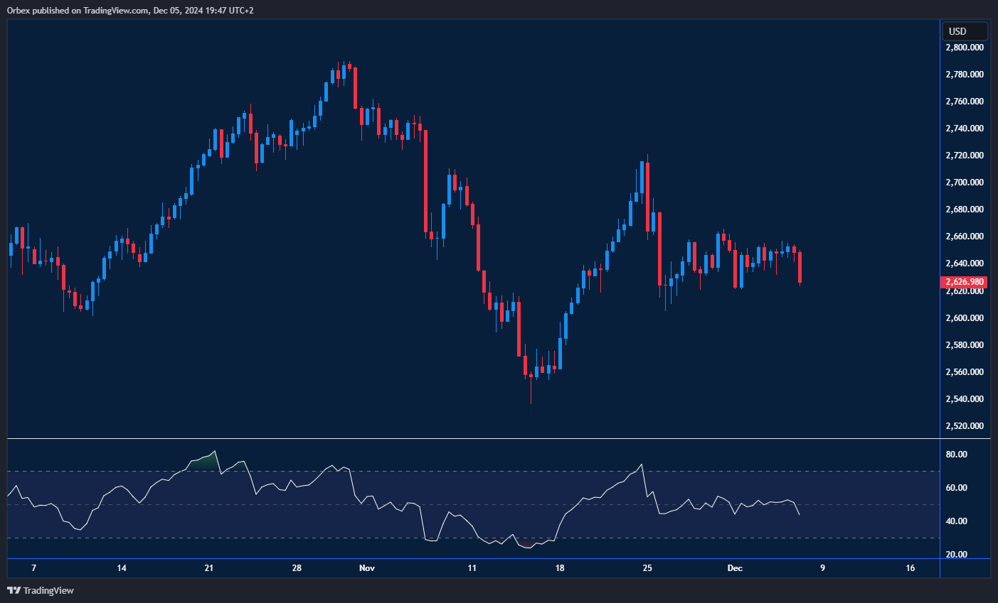 استمرار الذهب في تقلباته السعرية