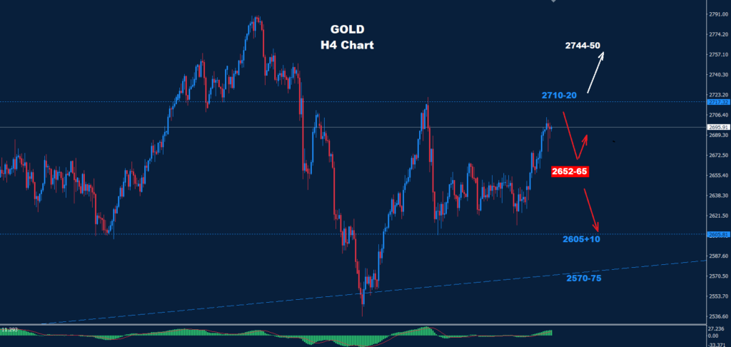 Gold – 11.12.2024