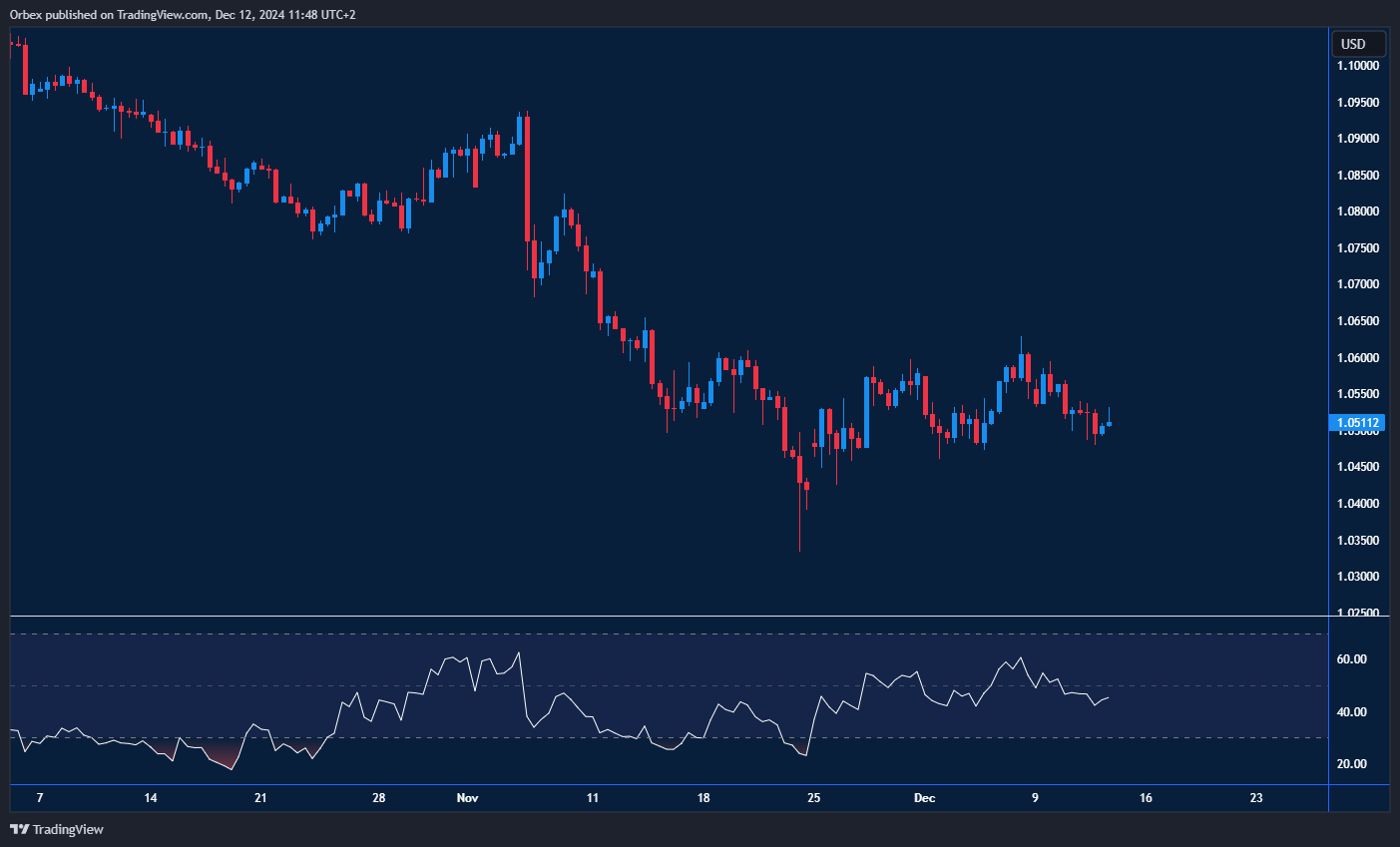 EUR/USD steady after CPI data, traders eye Fed rate cut and market moves