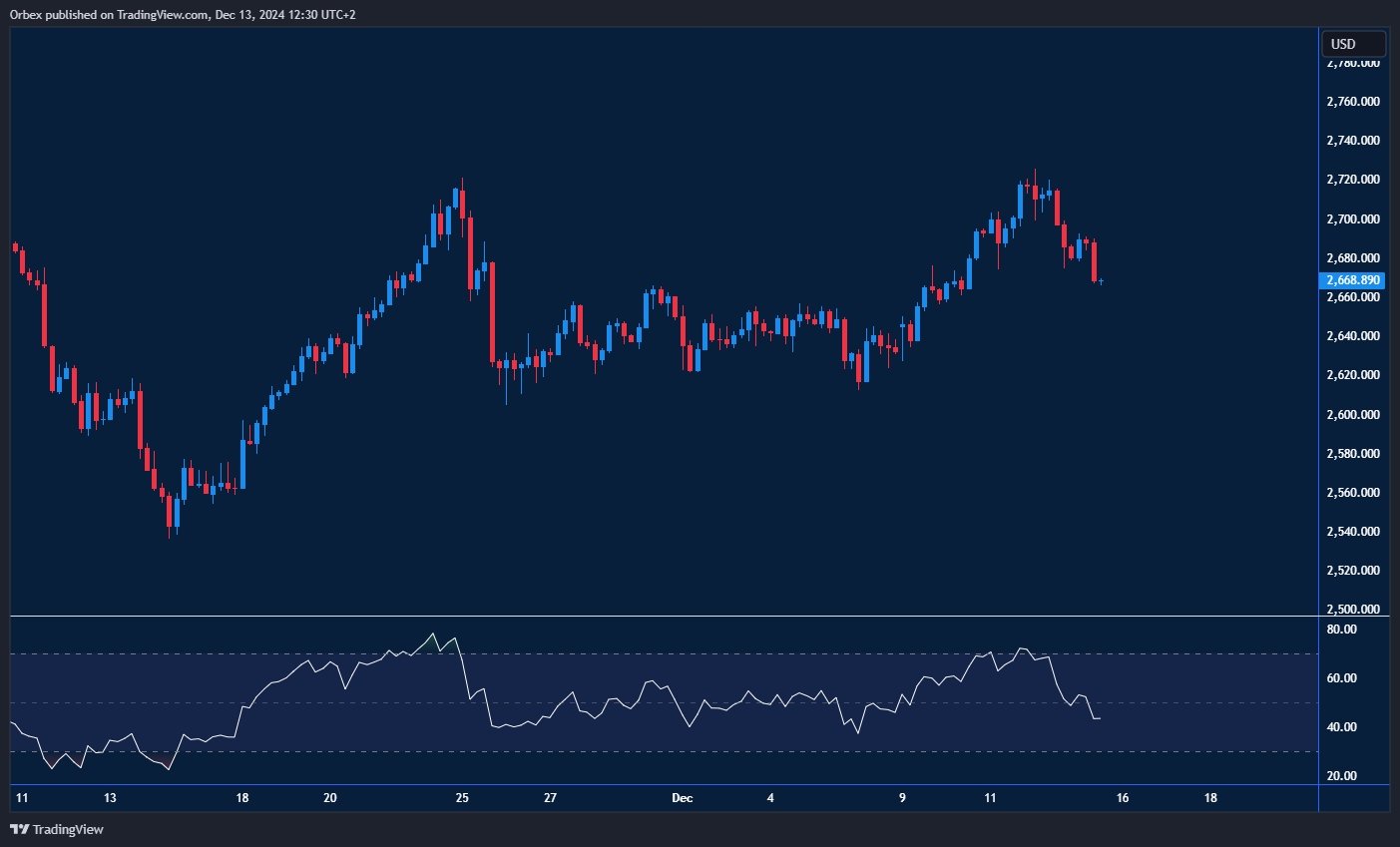 شهدت أسعار الذهب تصحيحًا بعد موجة الارتفاع الأخيرة