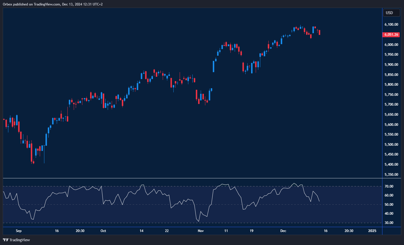 استقرار مؤقت لمؤشر ستاندرد آند بورز 500