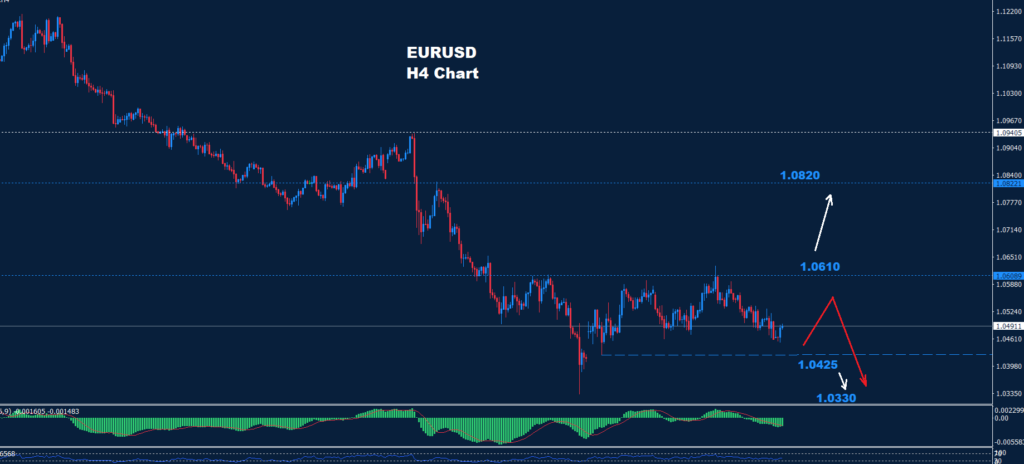 EUR/USD – 16.12.2024