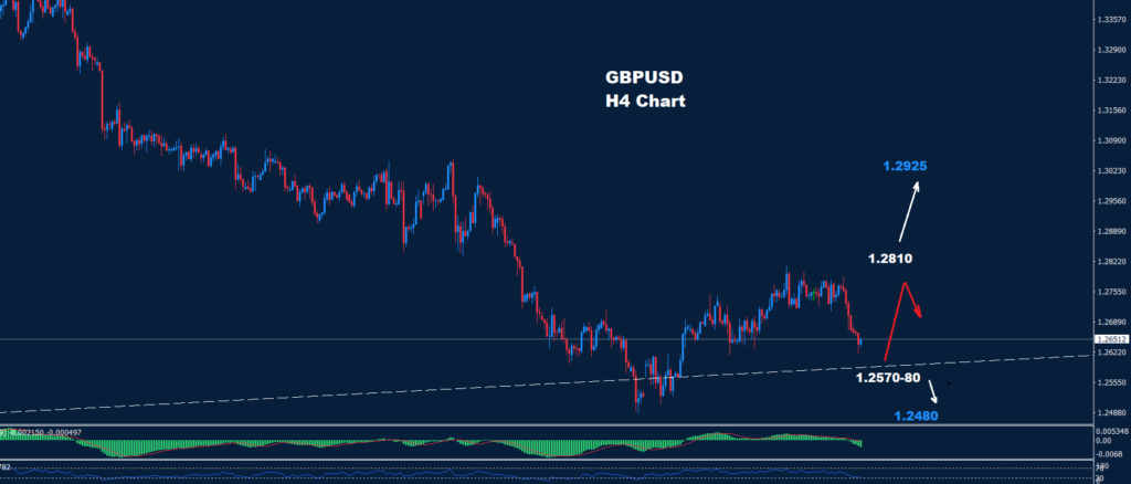 GBP/USD – 16.12.2024