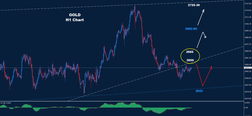 Gold –18.12.2024