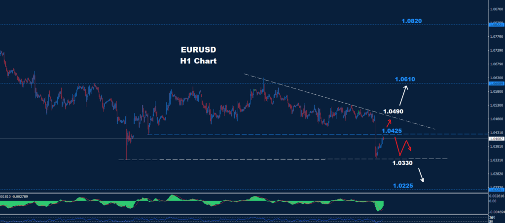 EUR/USD –19.12.2024