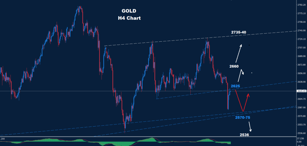 Gold –19.12.2024