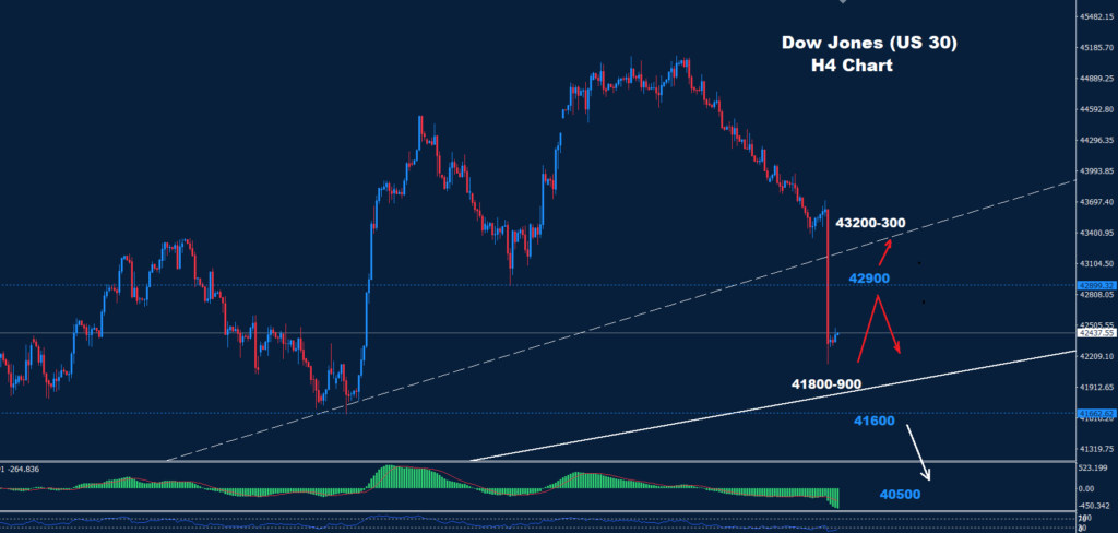 Dow Jones –19.12.2024