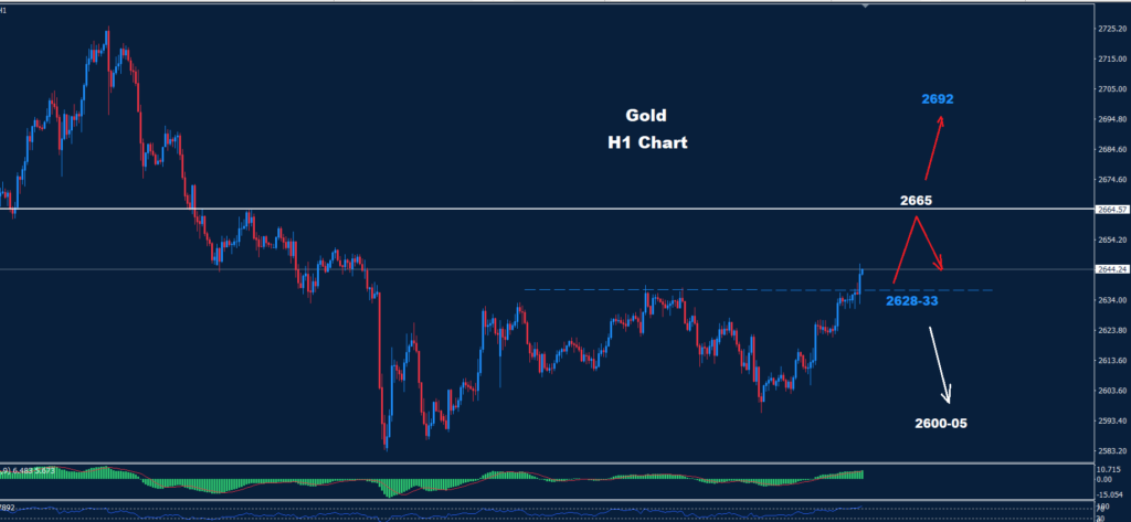 Gold – 02.01.2024