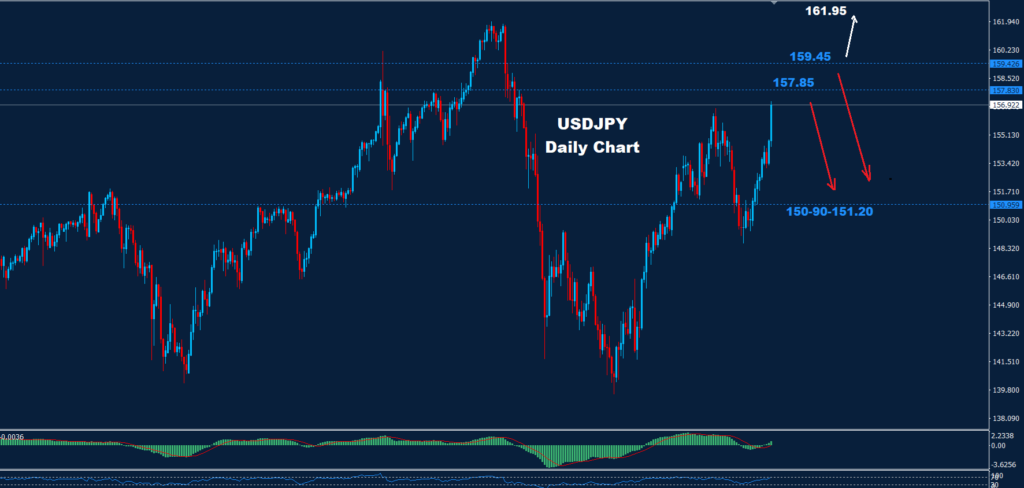 USD/JPY – 02.01.2024