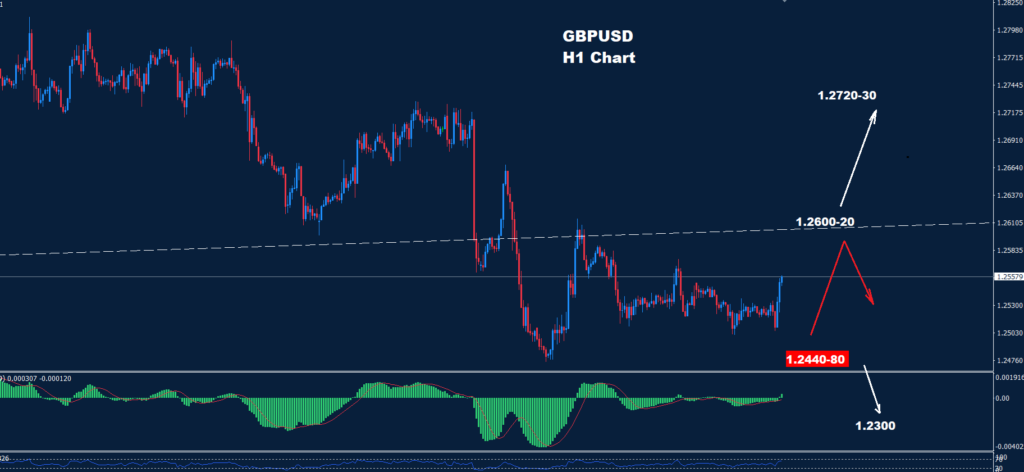GBP/USD – 02.01.2024