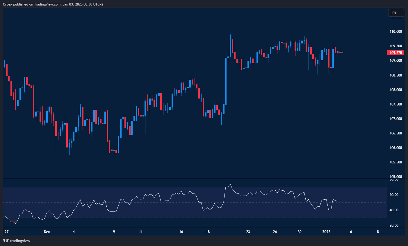 CADJPY remains in consolidation, showing potential for a rally