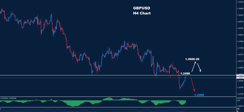 GBP/USD –06.01.2025
