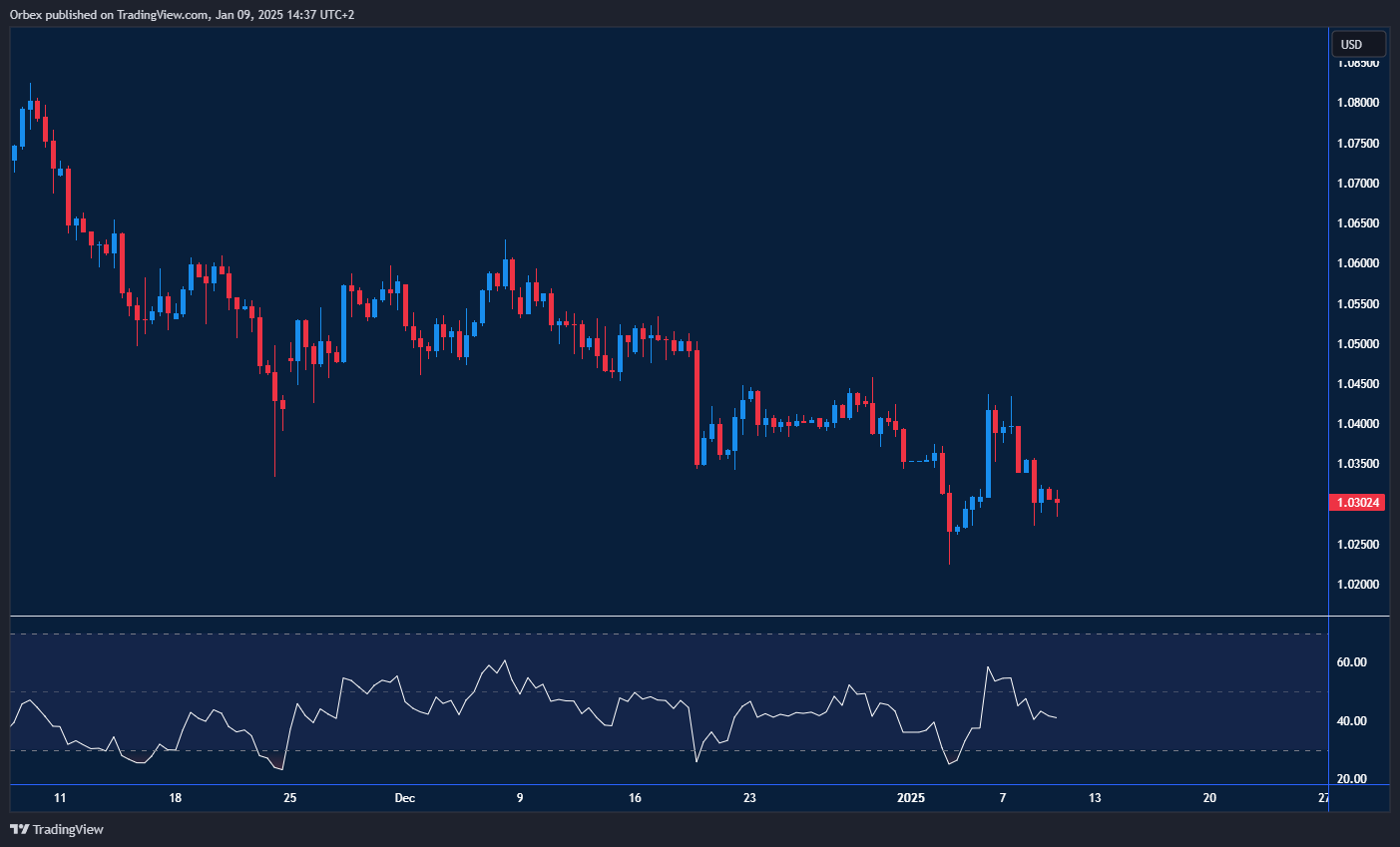 USD weakens after NFP, with CPI and retail sales influencing next move
