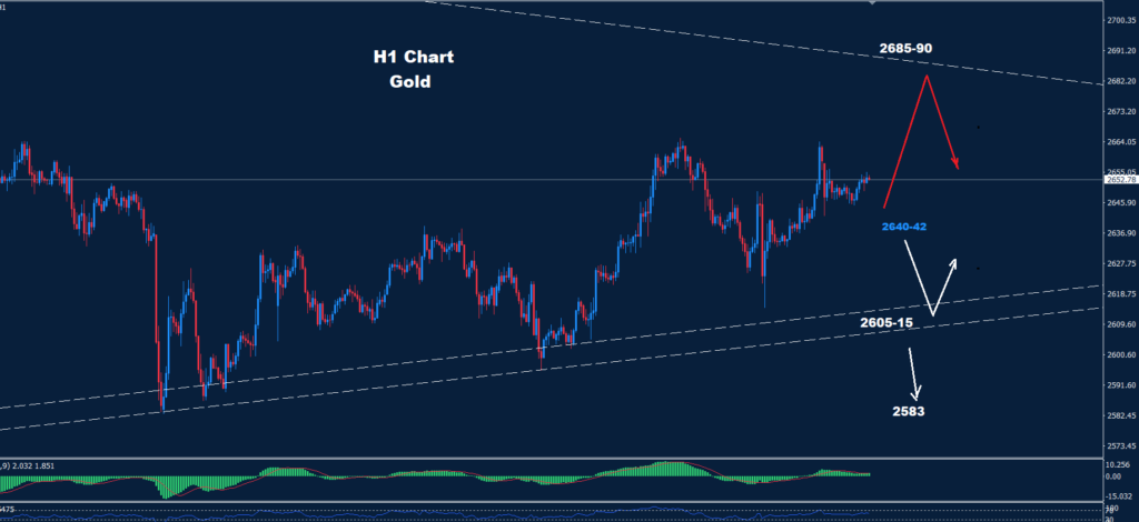 Gold – 10.01.2024