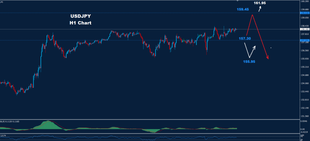 USD/JPY – 10.01.2024