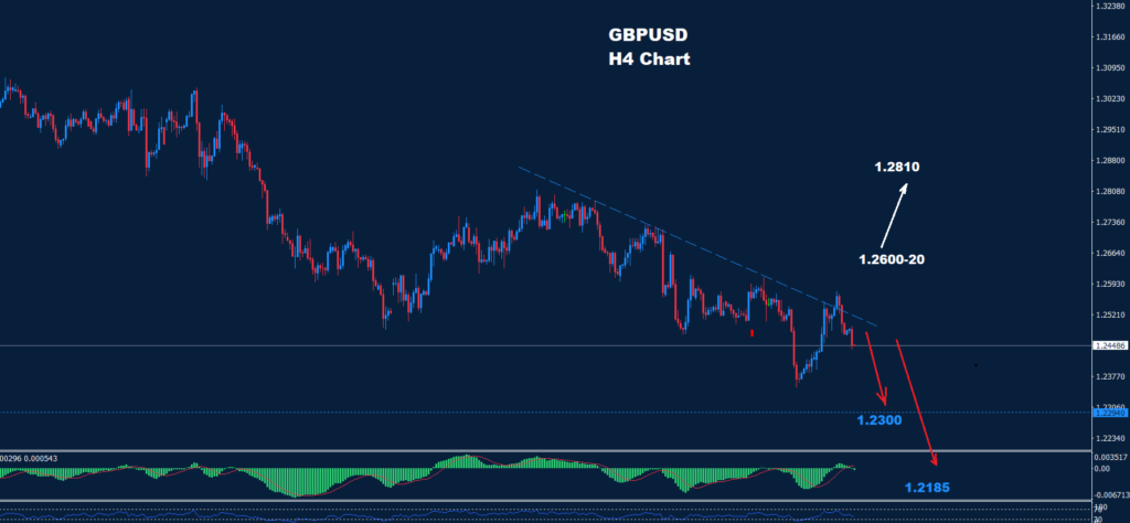 GBP/USD – 10.01.2024