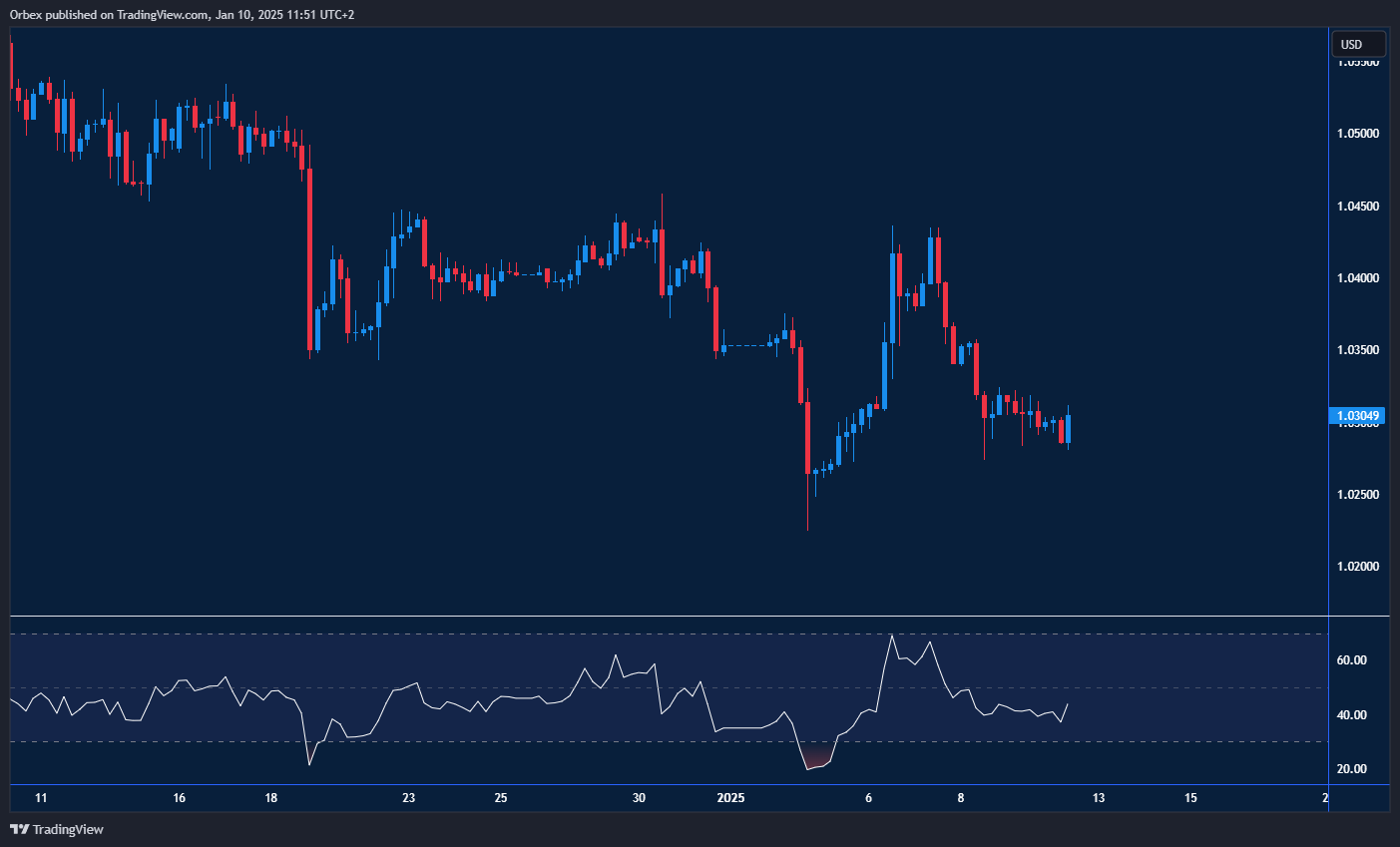 EURUSD eyes rebound as markets await inflation data, with key resistance