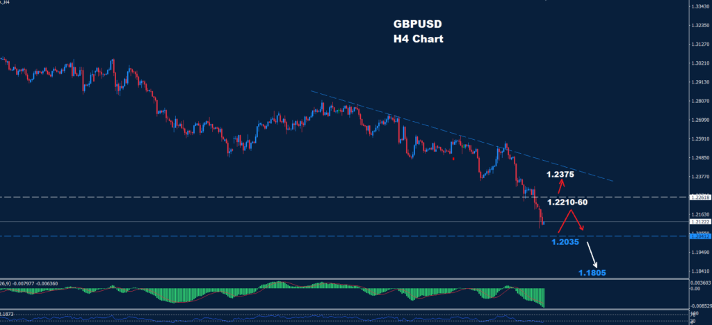 GBP/USD –13.01.2025