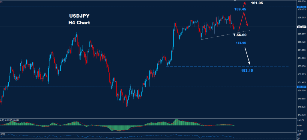 USD/JPY –13.01.2025