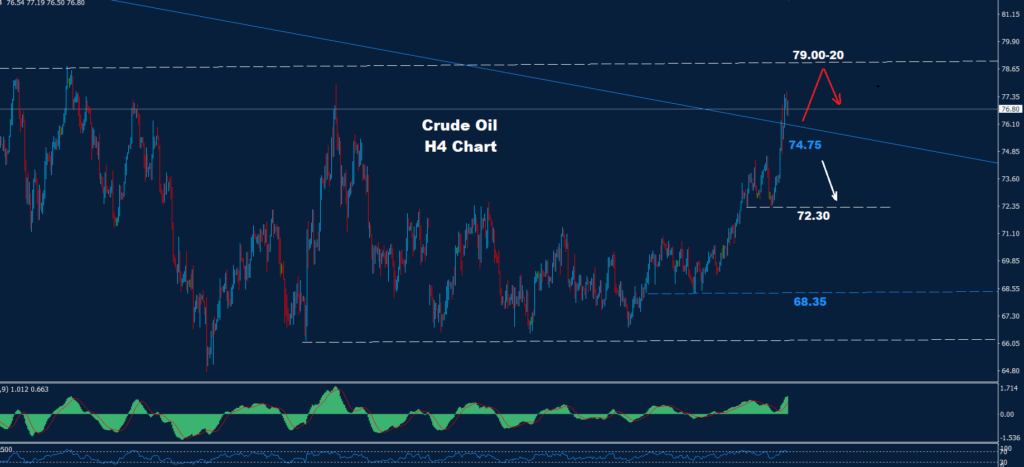 Crude Oil –15.01.2025