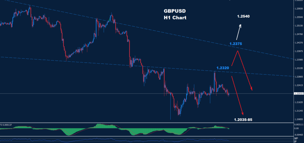 GBP/USD –16.01.2025