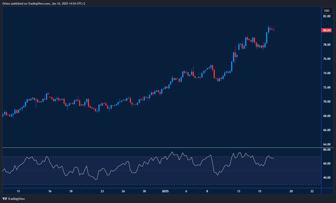 النفط الخام الأمريكي يرتفع مع توقعات التصحيح قريبًا.