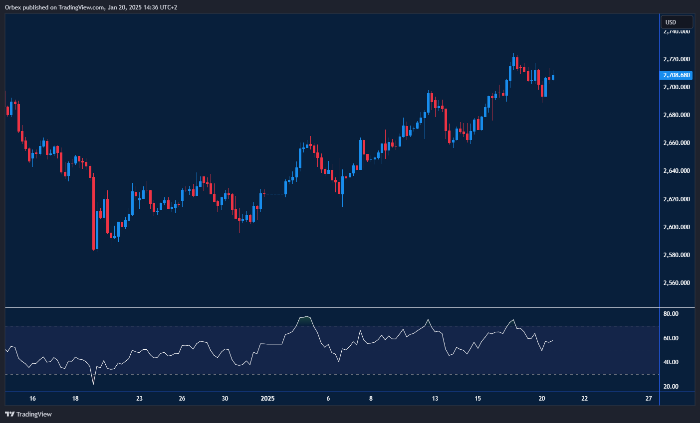 XAUUSD (Gold) stays positive, with potential rally after consolidation.
