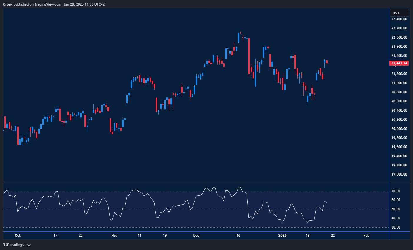 Nasdaq remains volatile with overbought conditions and key resistance.