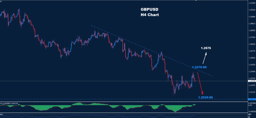 GBP/USD – 21.01.2025