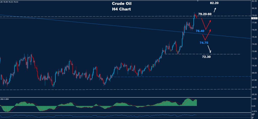 Crude Oil – 21.01.2025