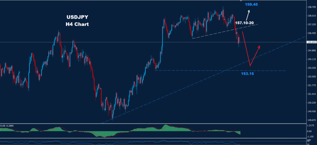 USD/JPY –22.01.2025