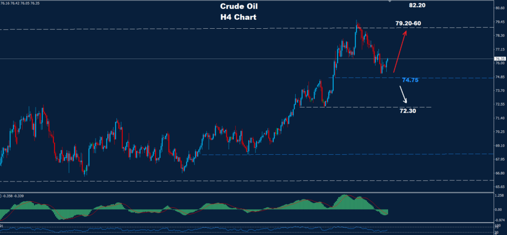 Crude Oil –22.01.2025