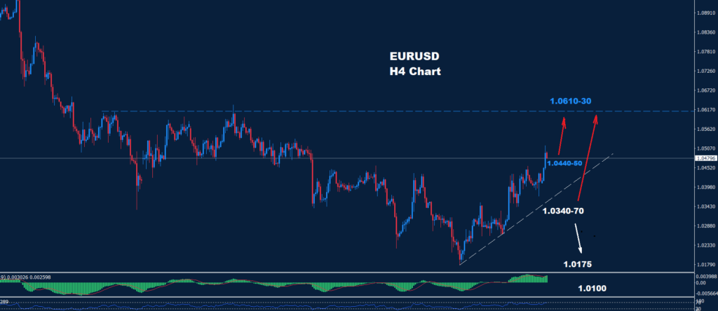 EUR/USD –24.01.2025
