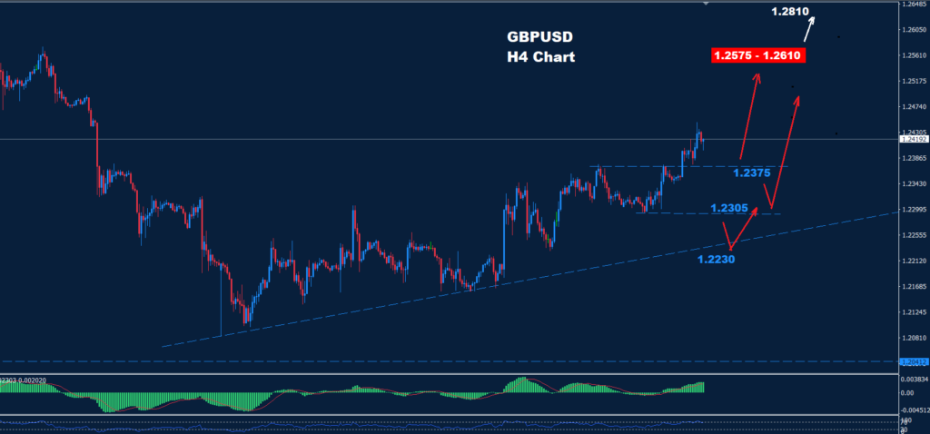 GBP/USD –24.01.2025